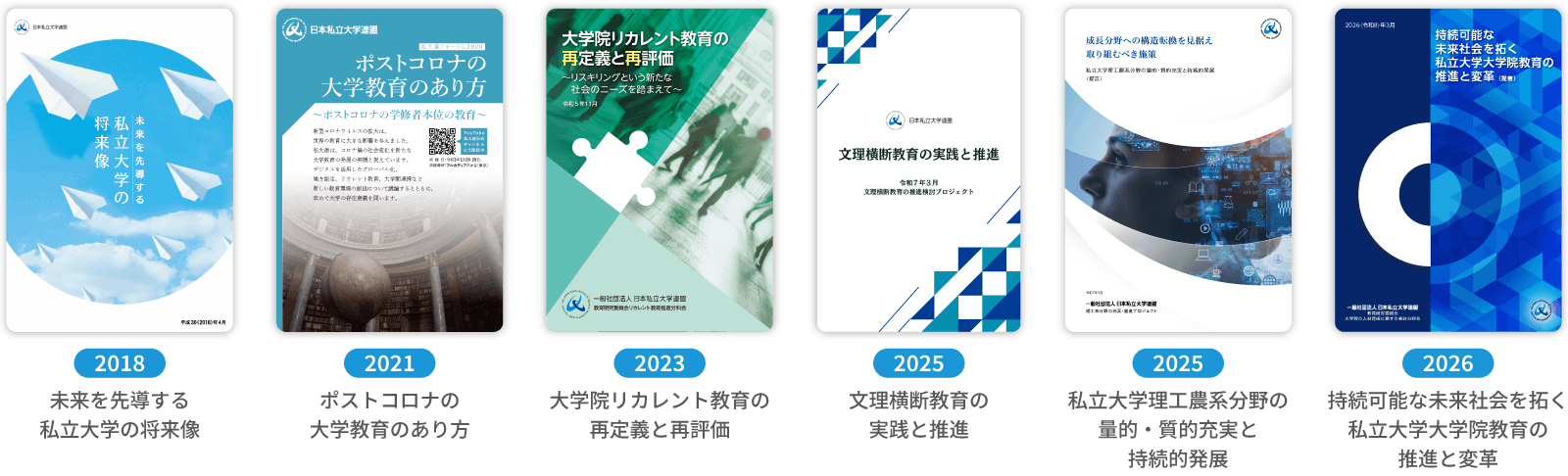 私大連が公表してきた提言の表紙を年代順に並べた図。2018年「未来を先導する私立大学の将来像」、2021年「ポストコロナ時代の大学のあり方」、2023年「大学院リカレント教育の再定義と再評価」、2025年「文理横断教育の実践と推進」、2025年「私立大学理工農系分野の量的・質的充実と持続的発展」、2026年「持続可能な未来社会を拓く私立大学大学院教育の推進と変革」。